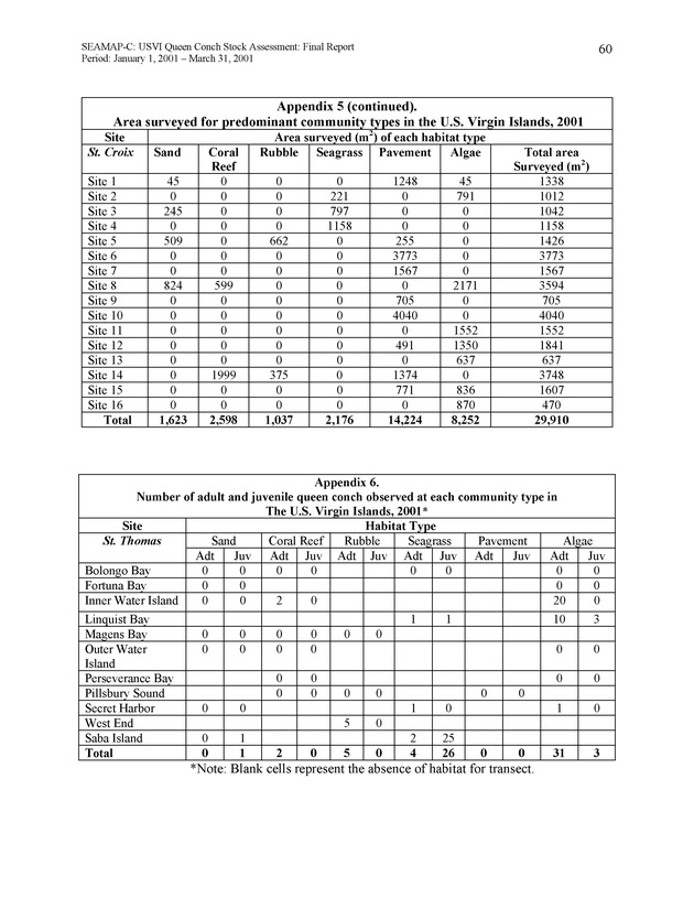 USVI queen conch stock assessment - Page 59