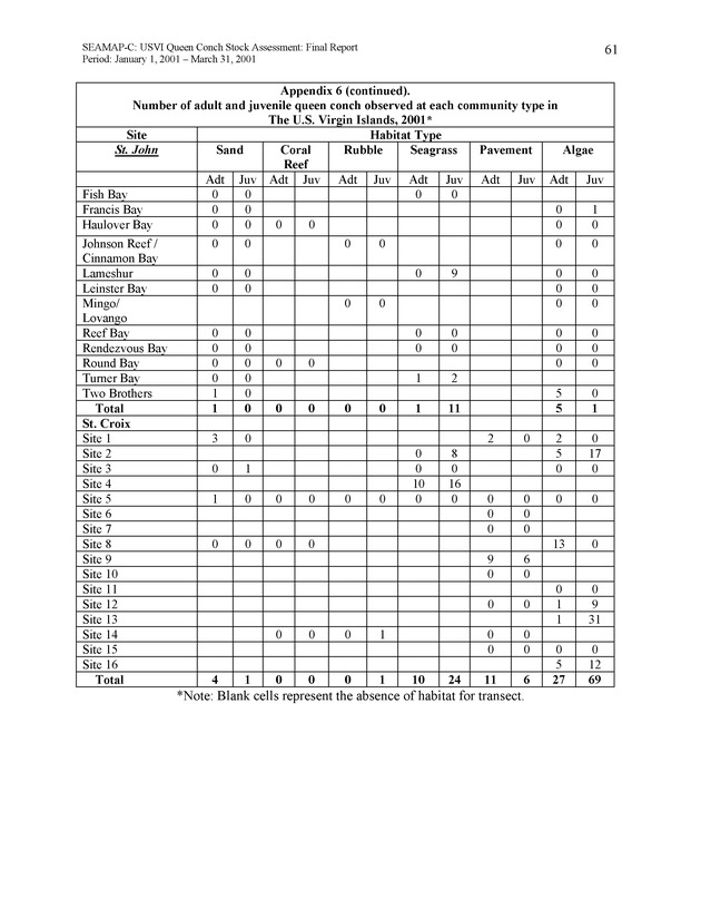 USVI queen conch stock assessment - Page 60