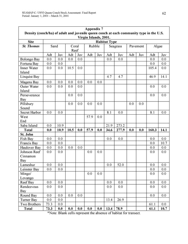 USVI queen conch stock assessment - Page 61