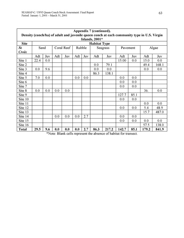 USVI queen conch stock assessment - Page 62