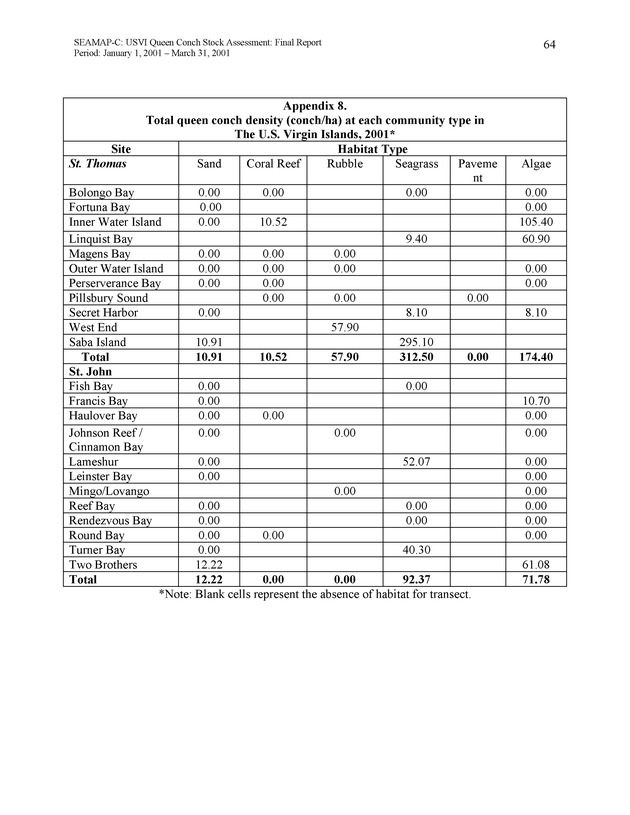 USVI queen conch stock assessment - Page 63