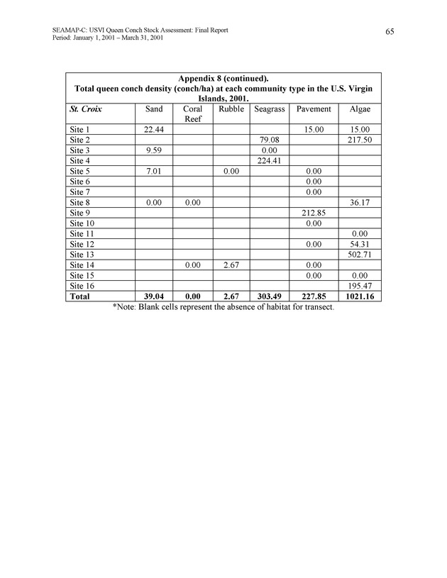 USVI queen conch stock assessment - Page 64