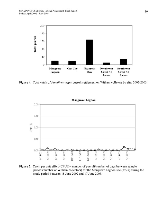 USVI Caribbean spiny lobster assessment - Page 16