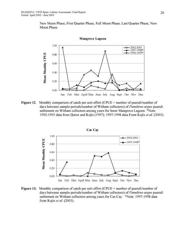 USVI Caribbean spiny lobster assessment - Page 20