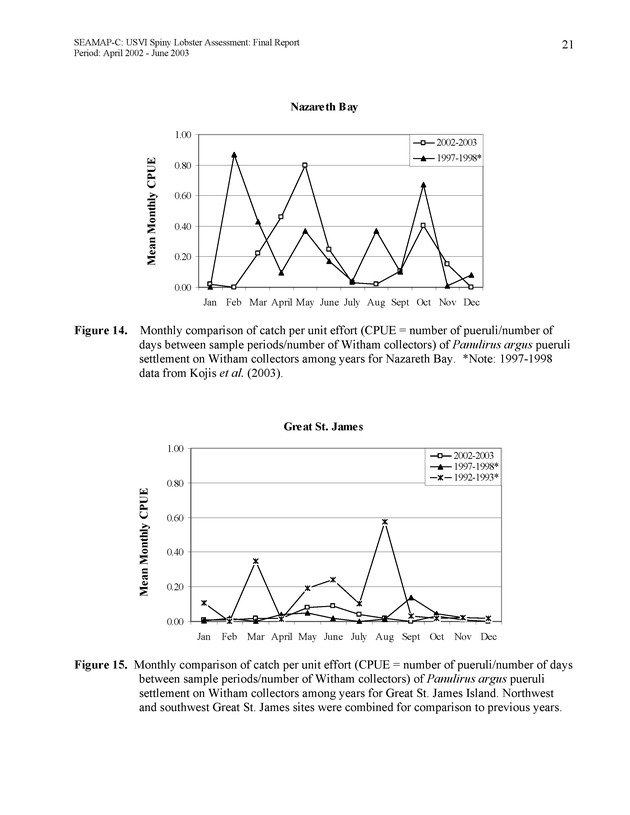 USVI Caribbean spiny lobster assessment - Page 21