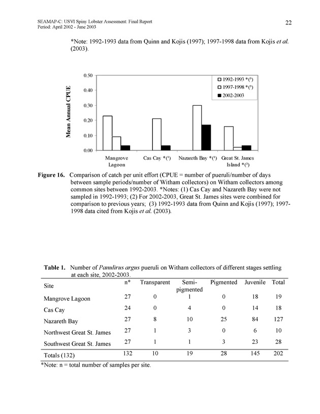 USVI Caribbean spiny lobster assessment - Page 22