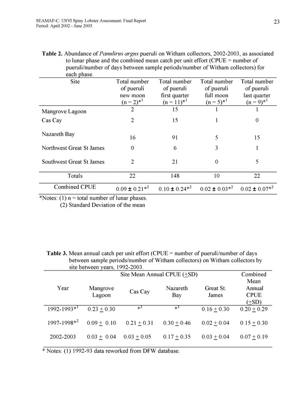 USVI Caribbean spiny lobster assessment - Page 23