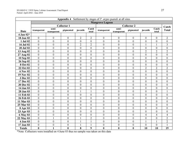 USVI Caribbean spiny lobster assessment - Page 27