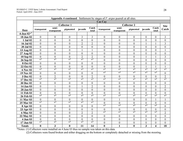 USVI Caribbean spiny lobster assessment - Page 28