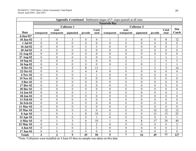 USVI Caribbean spiny lobster assessment - Page 29