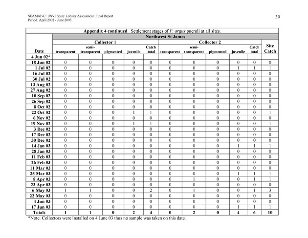 USVI Caribbean spiny lobster assessment - Page 30