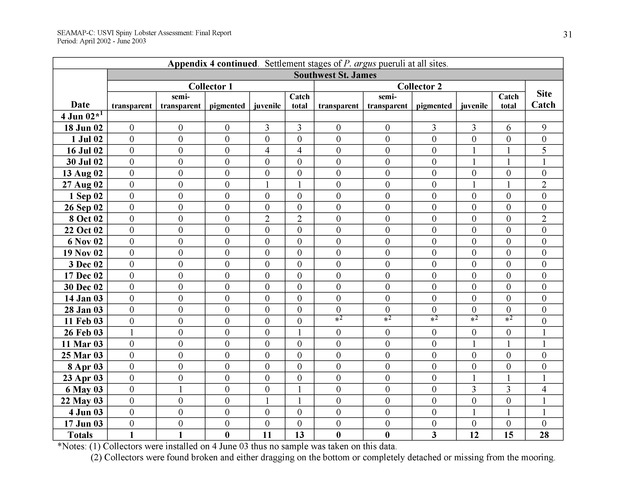 USVI Caribbean spiny lobster assessment - Page 31