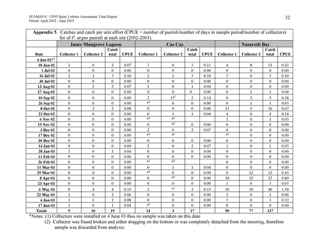 USVI Caribbean spiny lobster assessment - Page 32