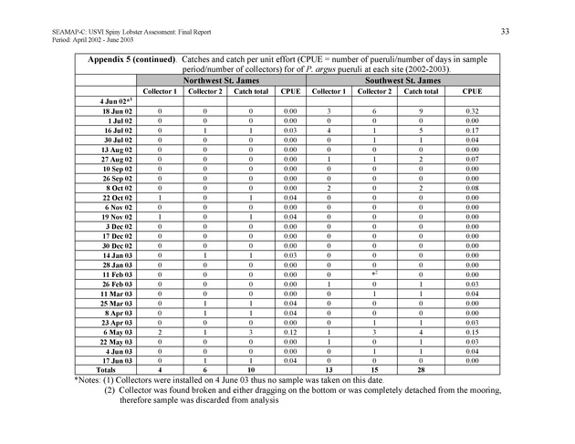 USVI Caribbean spiny lobster assessment - Page 33