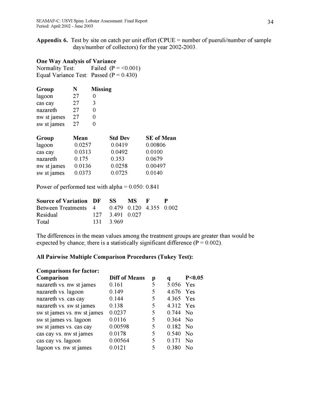 USVI Caribbean spiny lobster assessment - Page 34