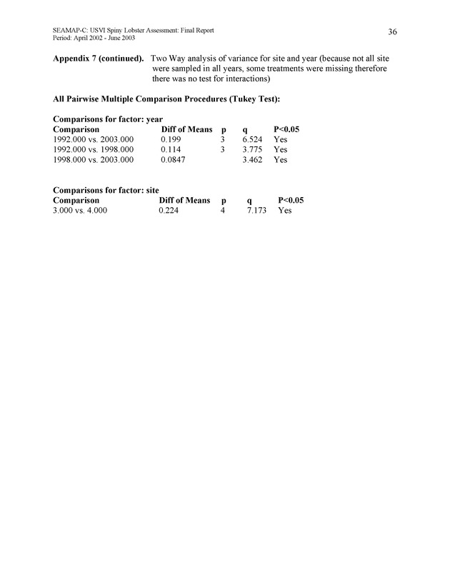 USVI Caribbean spiny lobster assessment - Page 36