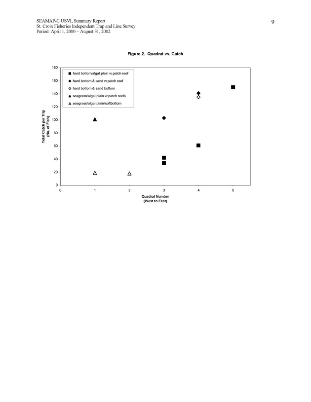 St. Croix Fisheries independent trap and line survey - Page 9