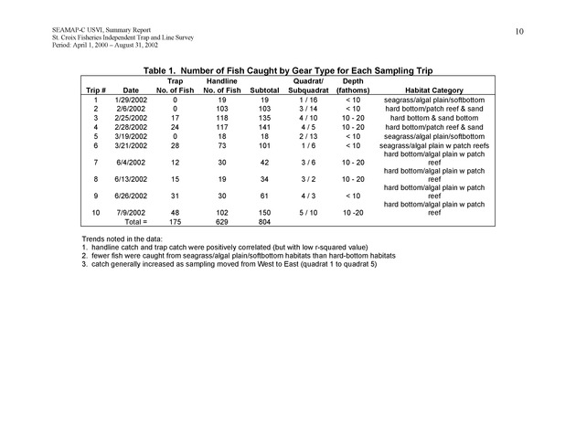 St. Croix Fisheries independent trap and line survey - Page 10