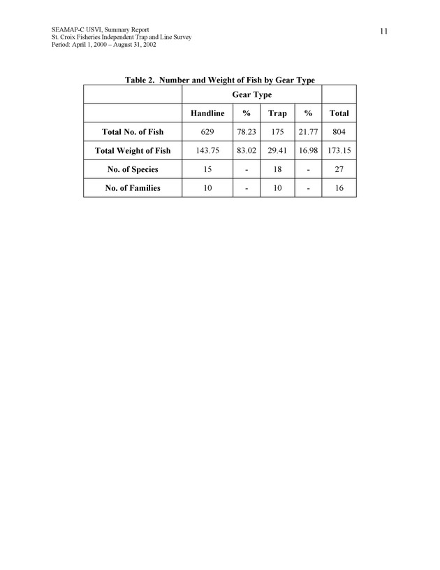 St. Croix Fisheries independent trap and line survey - Page 11