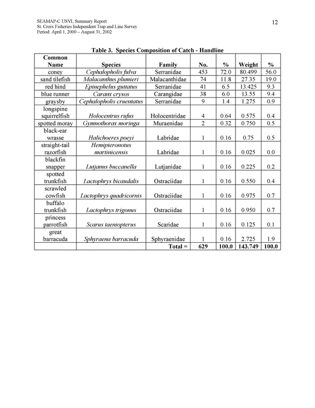 St. Croix Fisheries independent trap and line survey - Page 12