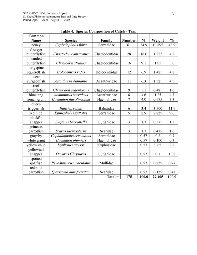 St. Croix Fisheries independent trap and line survey - Page 13