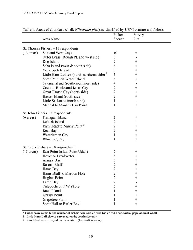 A population survey of the West Indian topshell of whelk (Cittarium pica) in the U.S. Virgin Islands - Page 19