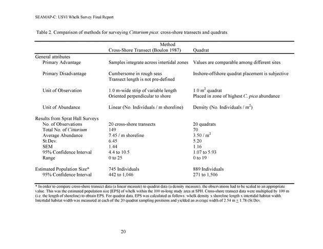 A population survey of the West Indian topshell of whelk (Cittarium pica) in the U.S. Virgin Islands - Page 20