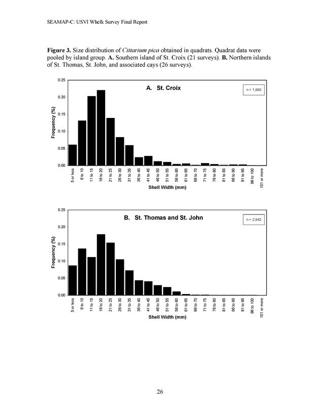 A population survey of the West Indian topshell of whelk (Cittarium pica) in the U.S. Virgin Islands - Page 26