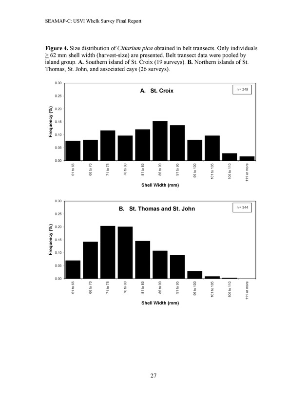 A population survey of the West Indian topshell of whelk (Cittarium pica) in the U.S. Virgin Islands - Page 27