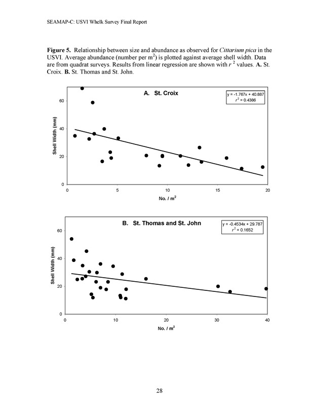 A population survey of the West Indian topshell of whelk (Cittarium pica) in the U.S. Virgin Islands - Page 28