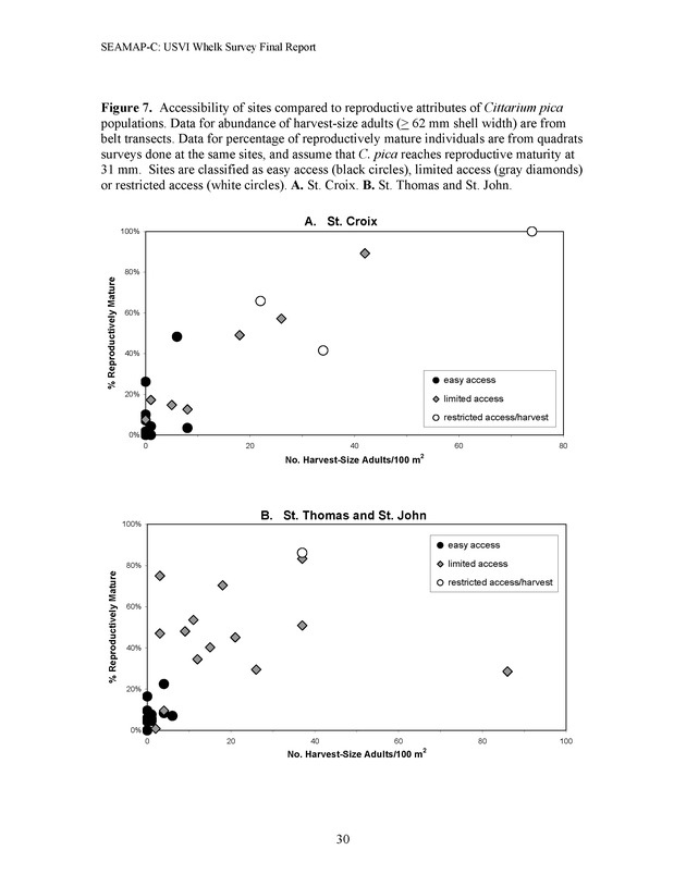 A population survey of the West Indian topshell of whelk (Cittarium pica) in the U.S. Virgin Islands - Page 30