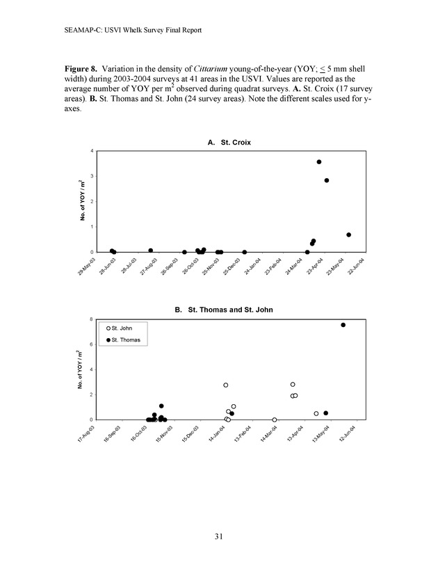 A population survey of the West Indian topshell of whelk (Cittarium pica) in the U.S. Virgin Islands - Page 31