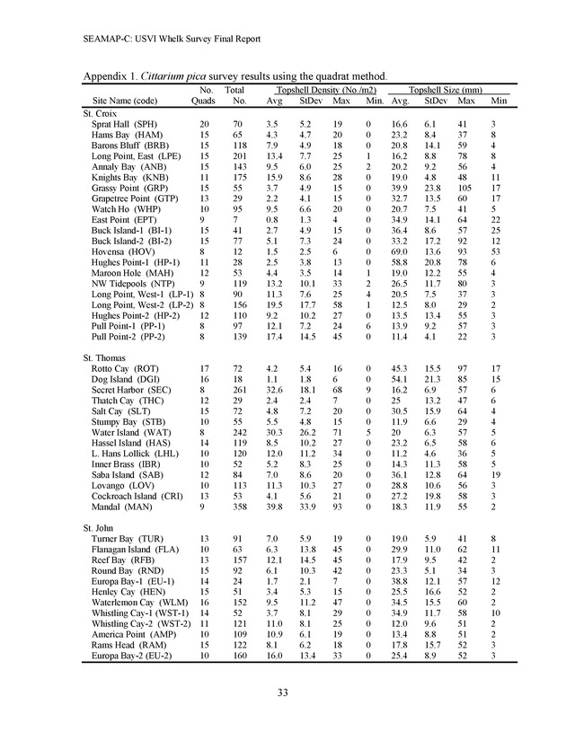 A population survey of the West Indian topshell of whelk (Cittarium pica) in the U.S. Virgin Islands - Page 33