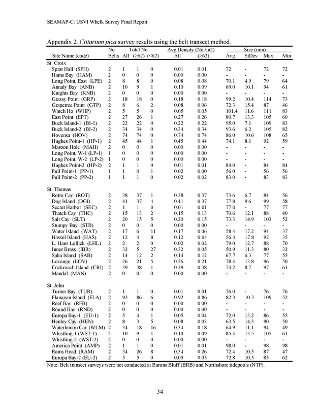 A population survey of the West Indian topshell of whelk (Cittarium pica) in the U.S. Virgin Islands - Page 34