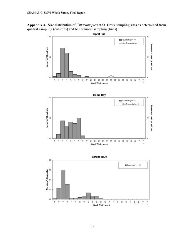 A population survey of the West Indian topshell of whelk (Cittarium pica) in the U.S. Virgin Islands - Page 35