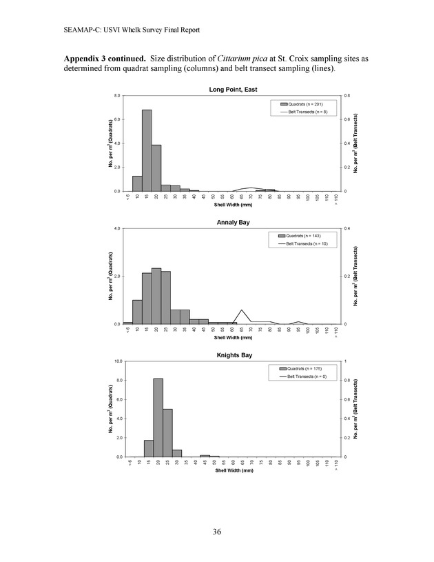 A population survey of the West Indian topshell of whelk (Cittarium pica) in the U.S. Virgin Islands - Page 36