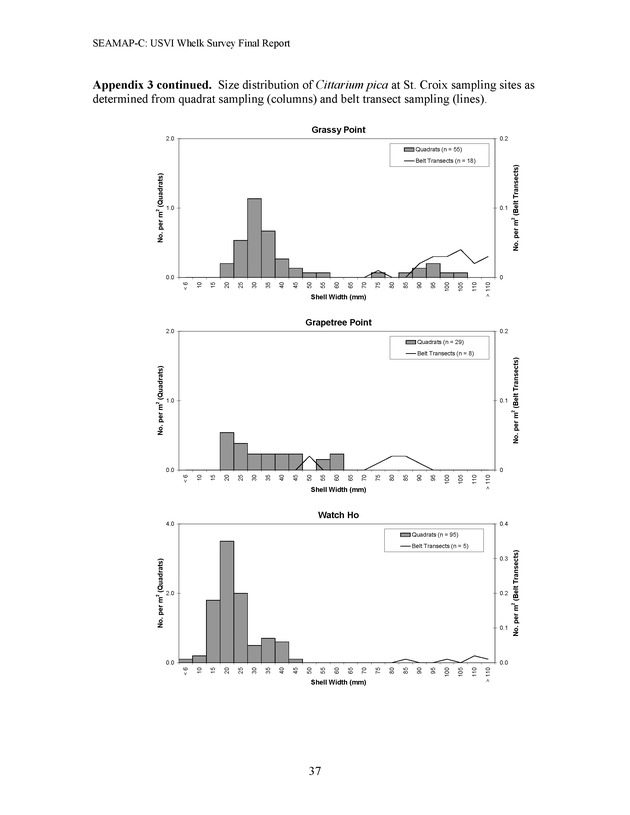 A population survey of the West Indian topshell of whelk (Cittarium pica) in the U.S. Virgin Islands - Page 37