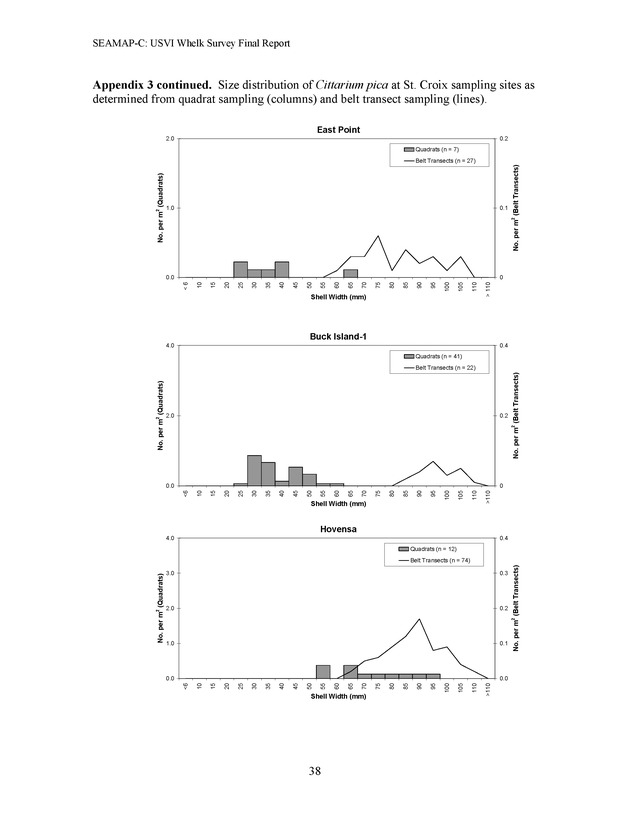 A population survey of the West Indian topshell of whelk (Cittarium pica) in the U.S. Virgin Islands - Page 38