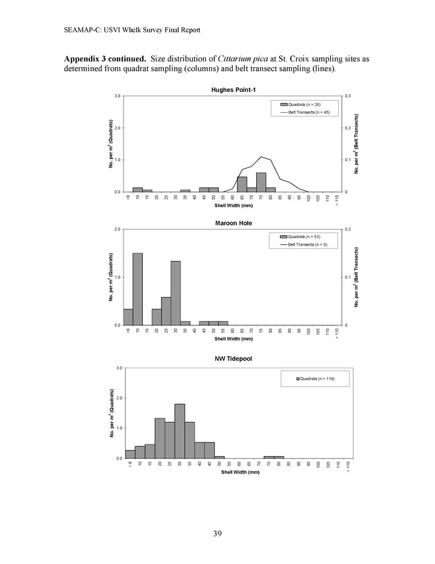 A population survey of the West Indian topshell of whelk (Cittarium pica) in the U.S. Virgin Islands - Page 39