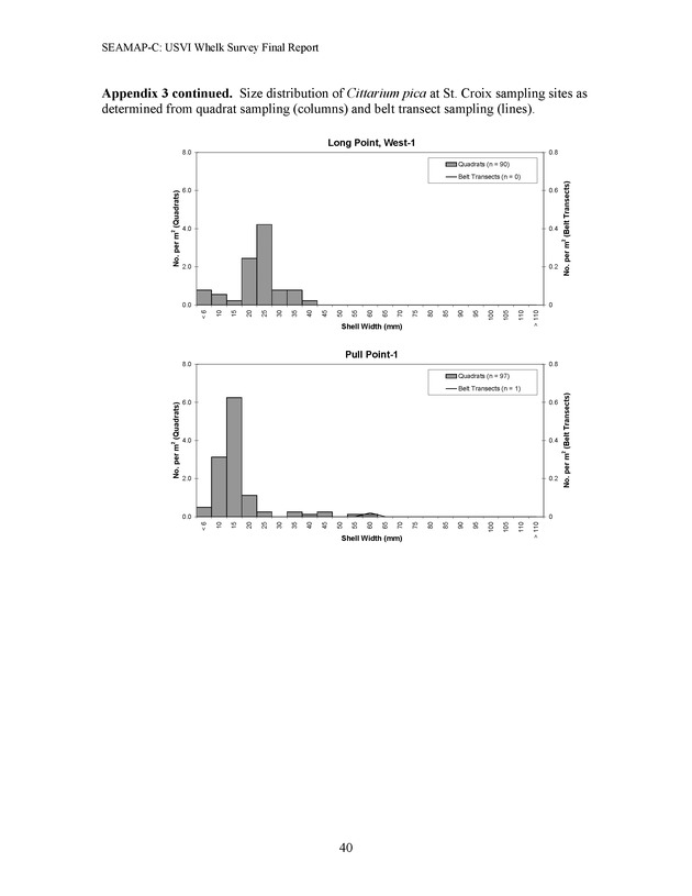 A population survey of the West Indian topshell of whelk (Cittarium pica) in the U.S. Virgin Islands - Page 40