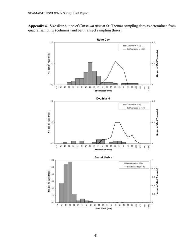 A population survey of the West Indian topshell of whelk (Cittarium pica) in the U.S. Virgin Islands - Page 41