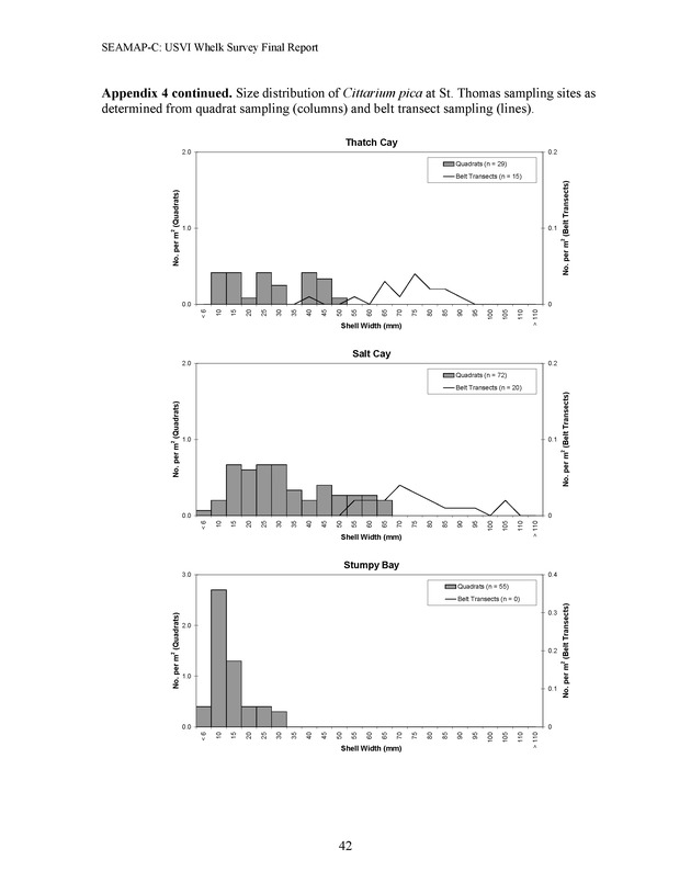 A population survey of the West Indian topshell of whelk (Cittarium pica) in the U.S. Virgin Islands - Page 42