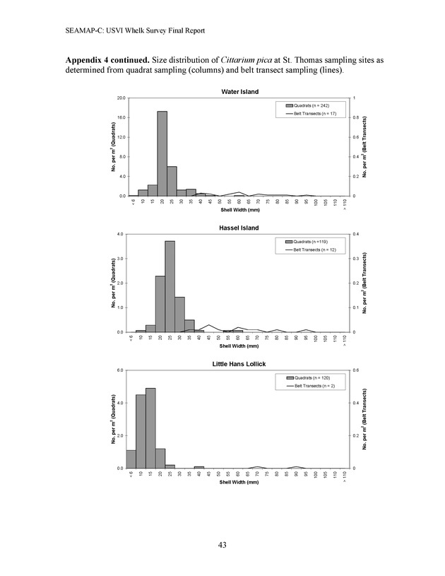 A population survey of the West Indian topshell of whelk (Cittarium pica) in the U.S. Virgin Islands - Page 43