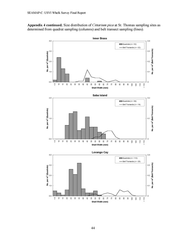 A population survey of the West Indian topshell of whelk (Cittarium pica) in the U.S. Virgin Islands - Page 44