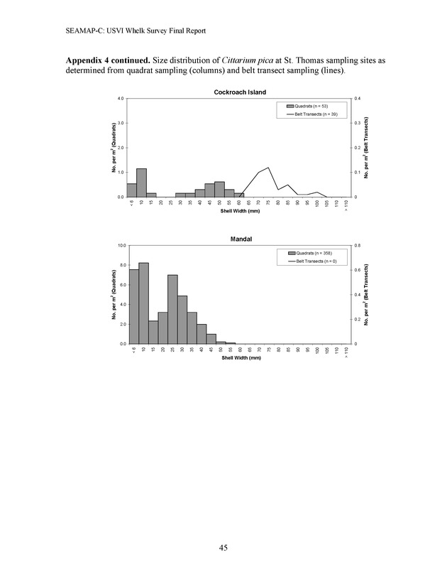 A population survey of the West Indian topshell of whelk (Cittarium pica) in the U.S. Virgin Islands - Page 45