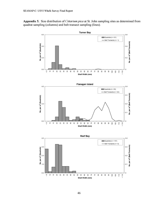 A population survey of the West Indian topshell of whelk (Cittarium pica) in the U.S. Virgin Islands - Page 46