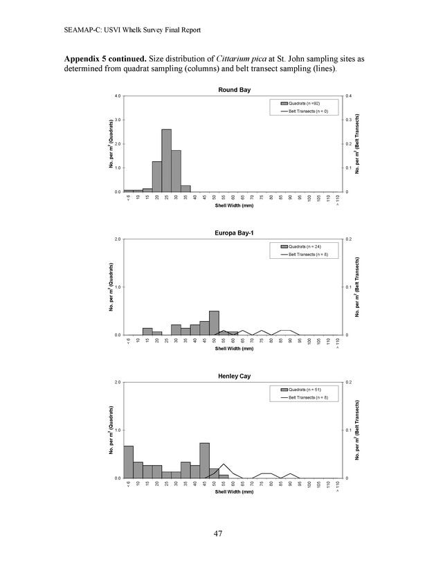 A population survey of the West Indian topshell of whelk (Cittarium pica) in the U.S. Virgin Islands - Page 47