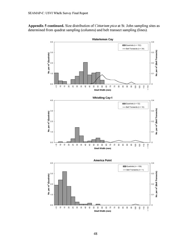 A population survey of the West Indian topshell of whelk (Cittarium pica) in the U.S. Virgin Islands - Page 48