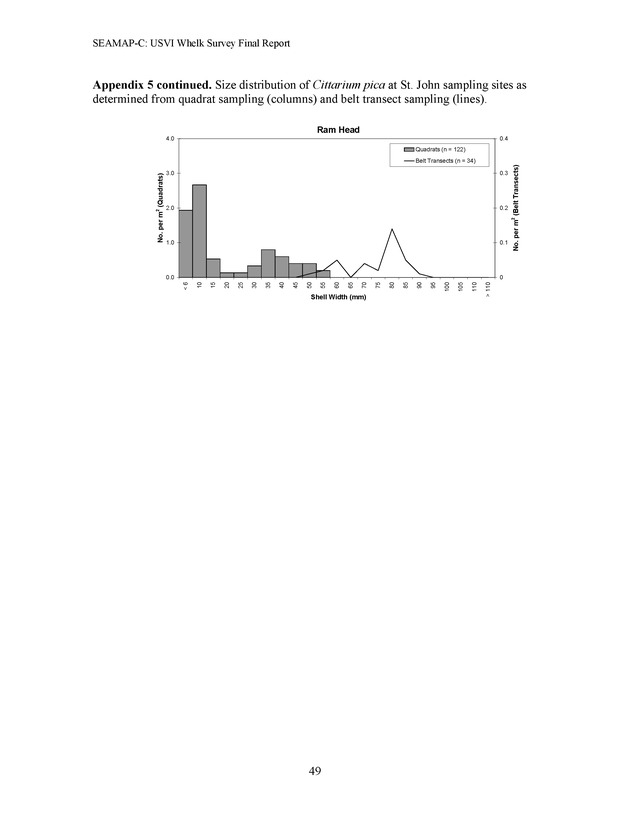 A population survey of the West Indian topshell of whelk (Cittarium pica) in the U.S. Virgin Islands - Page 49