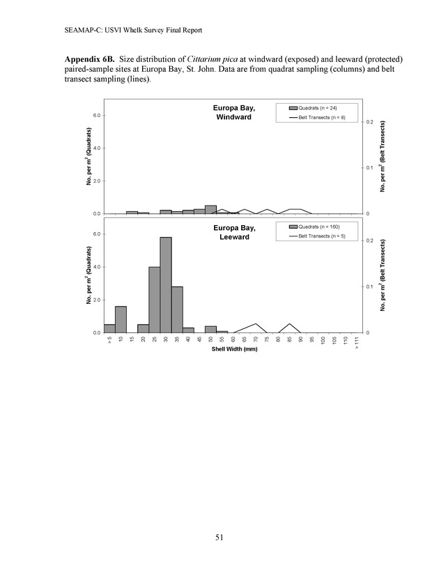 A population survey of the West Indian topshell of whelk (Cittarium pica) in the U.S. Virgin Islands - Page 51